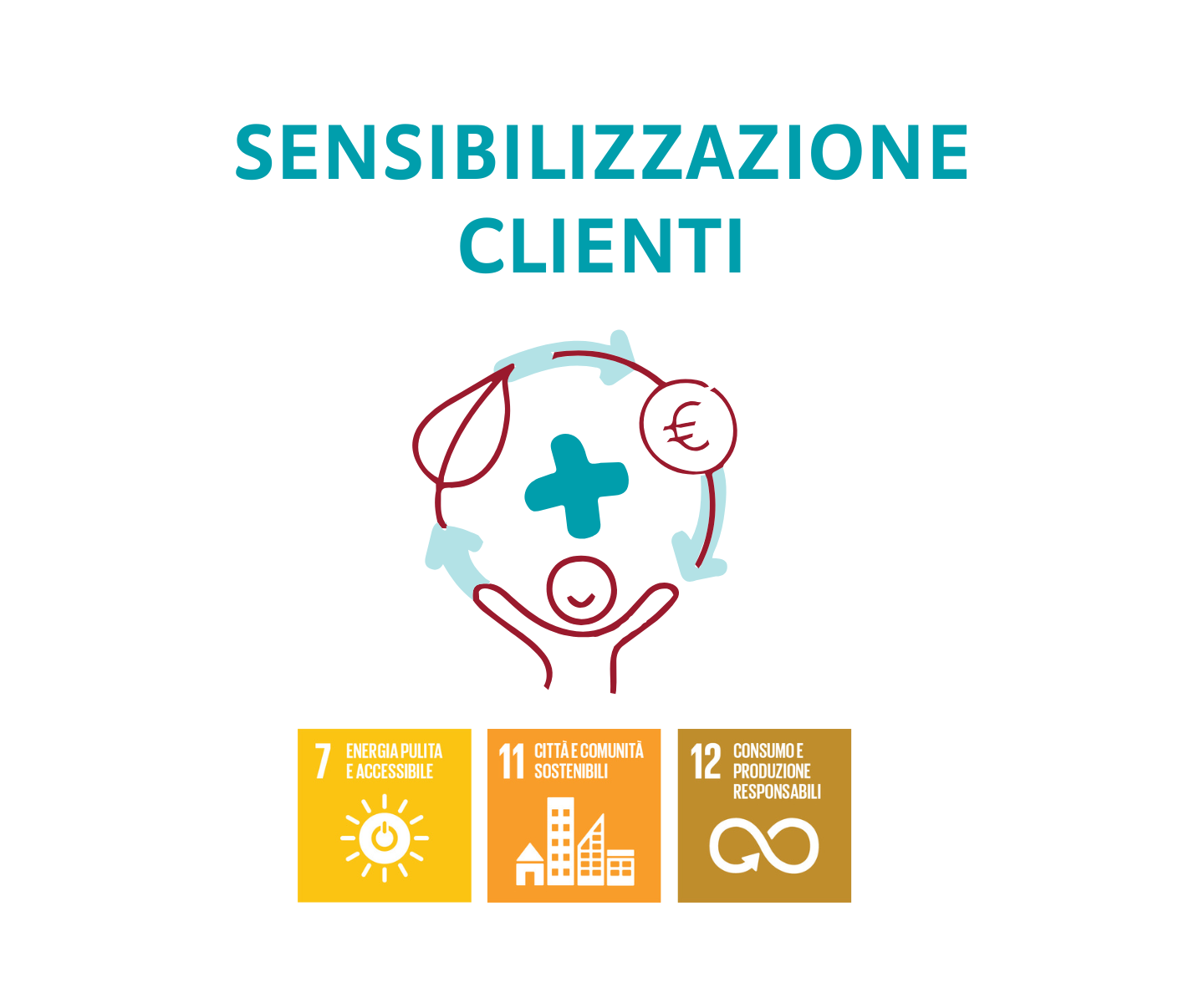 Sensibilizzazione Clienti Sensibilizzazione Clienti