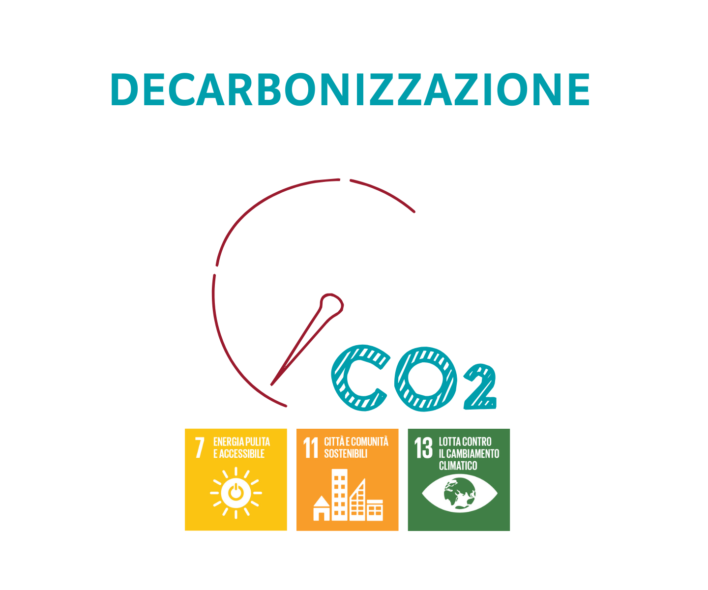 Decarbonizzazione