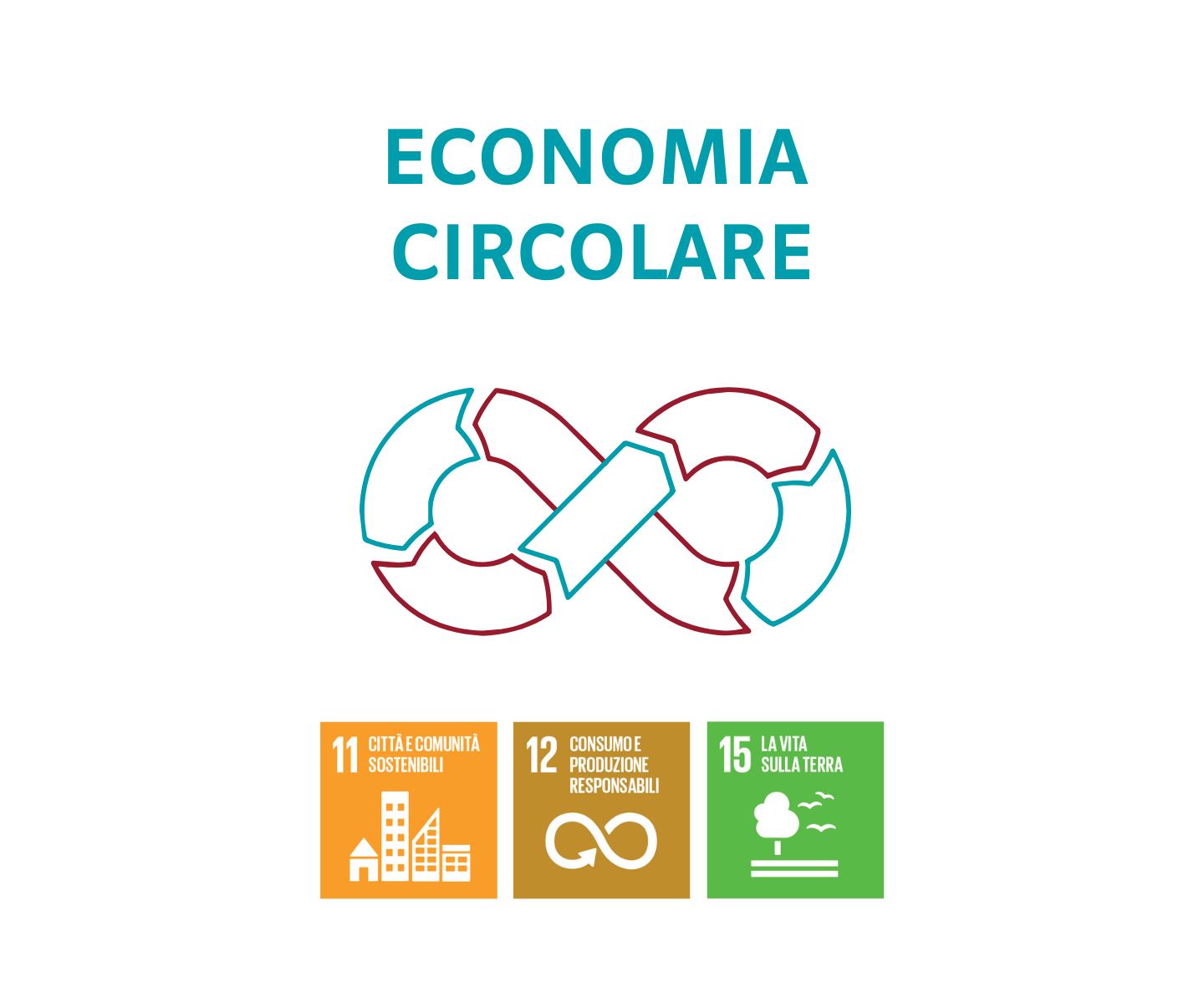4Economia Circolare 2 Economia Circolare